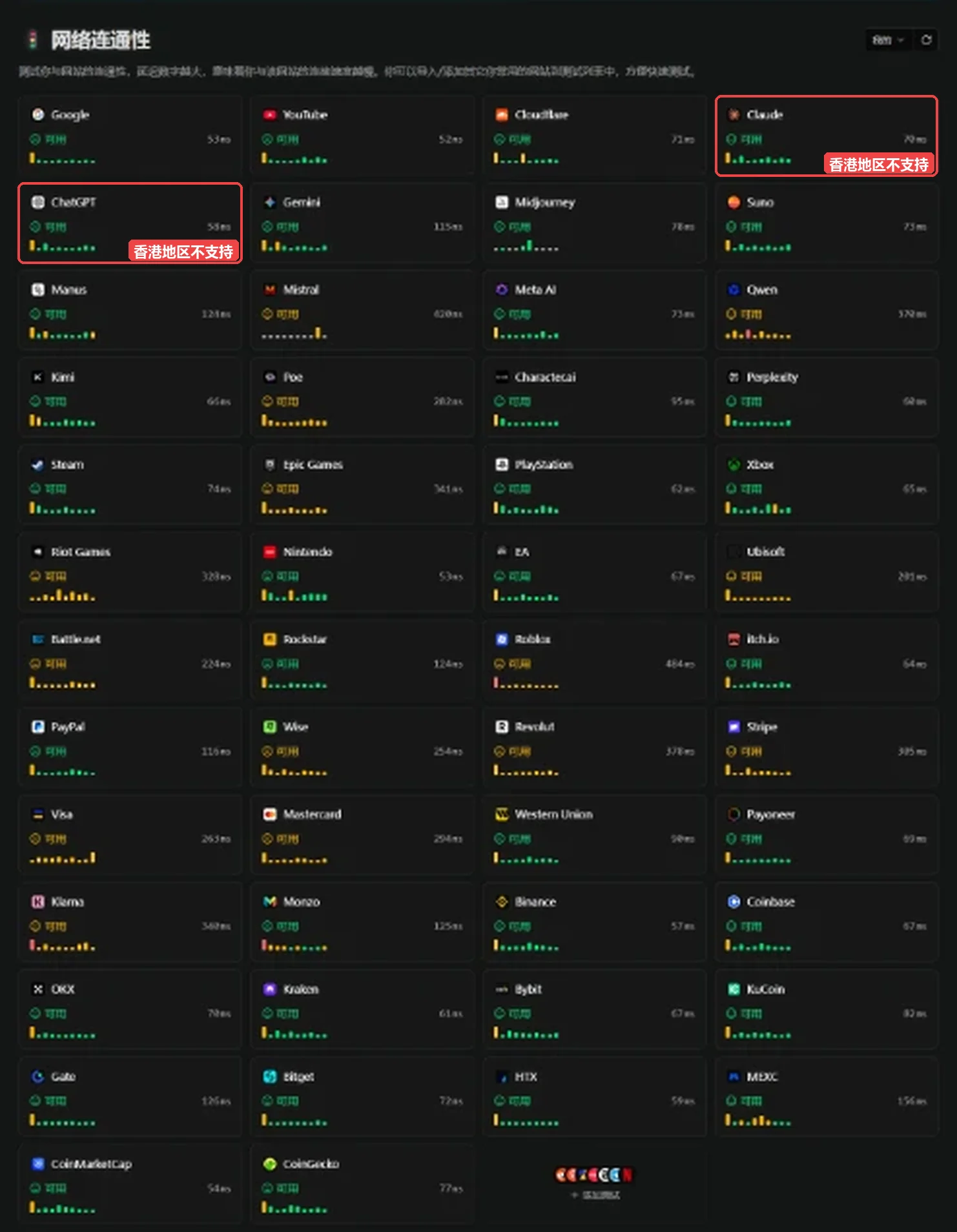 IPCheck.ing 网络连通性测试:Google、YouTube、Gemini 等网站可连通,ChatGPT 与 Claude 已标注香港地区不支持