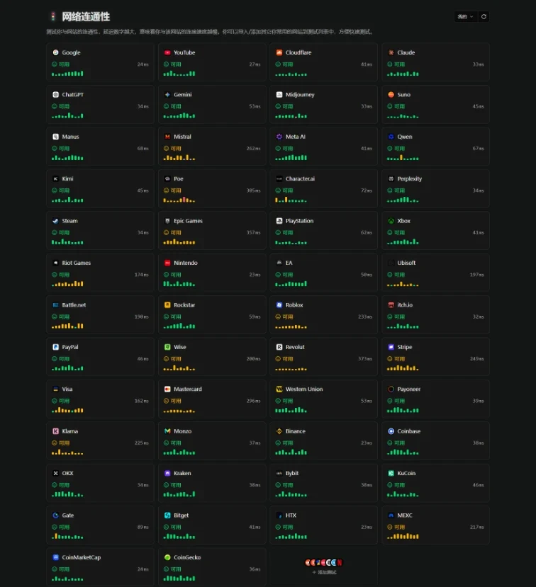 IPCheck.ing 网络连通性测试:Google、YouTube、ChatGPT、Claude 等网站均可用
